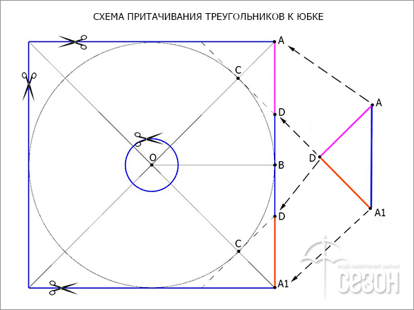 Юбка-солнце на основе квадрата: замысловатая юбка в стиле бохо бохо,одежда,своими руками,юбка бохо