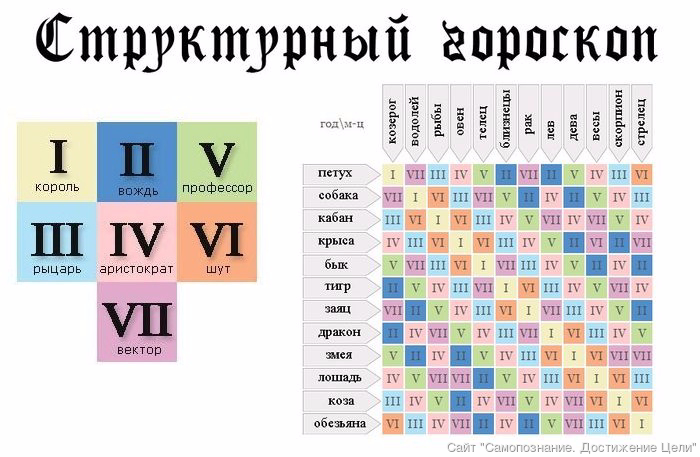 позы для всех знаков гороскопа позы для всех знаков гороскопа