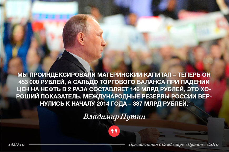 Прямая линия с Путиным. Ключевые цитаты