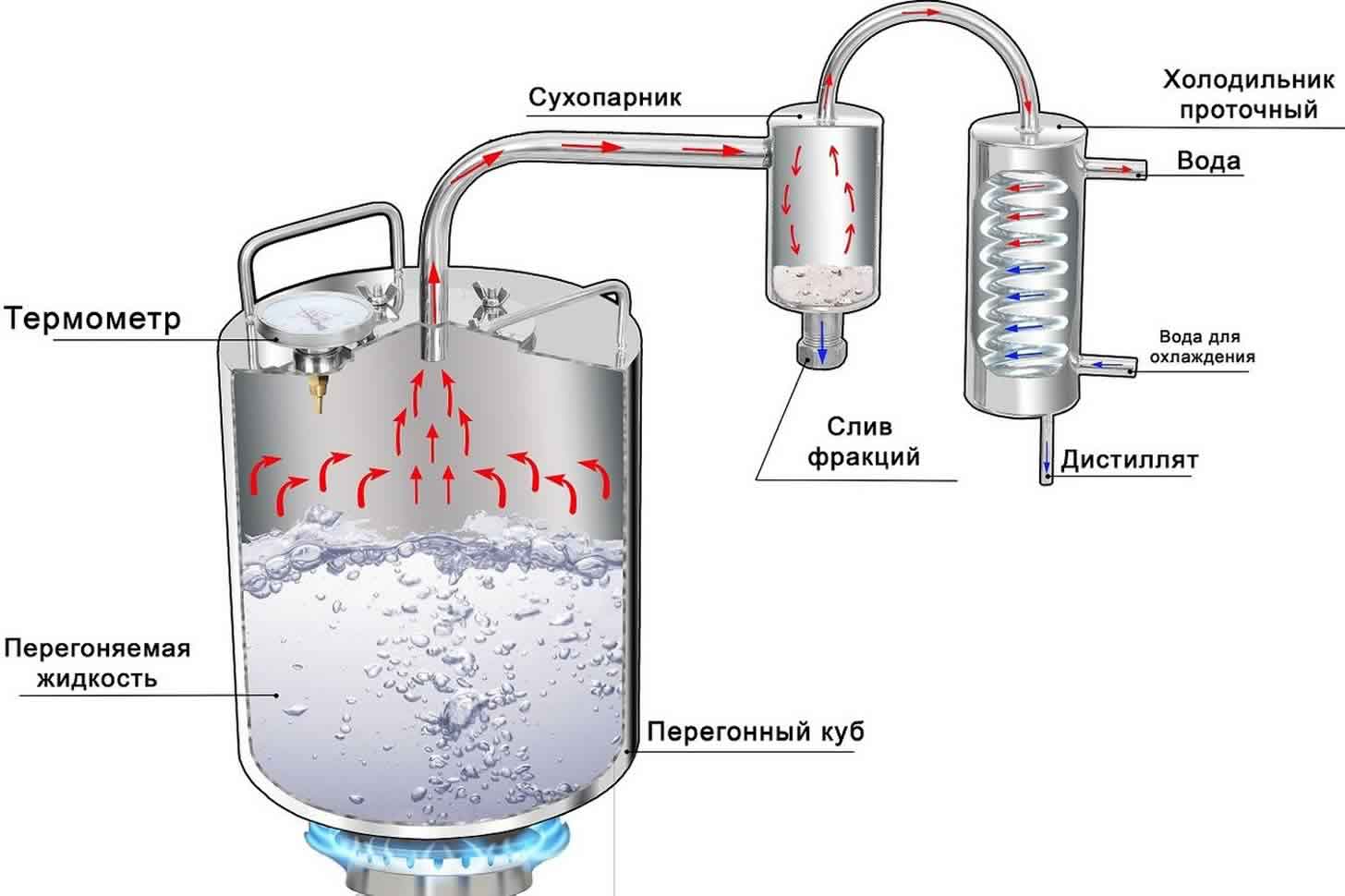Инструкция как сделать самогонный аппарат своими руками