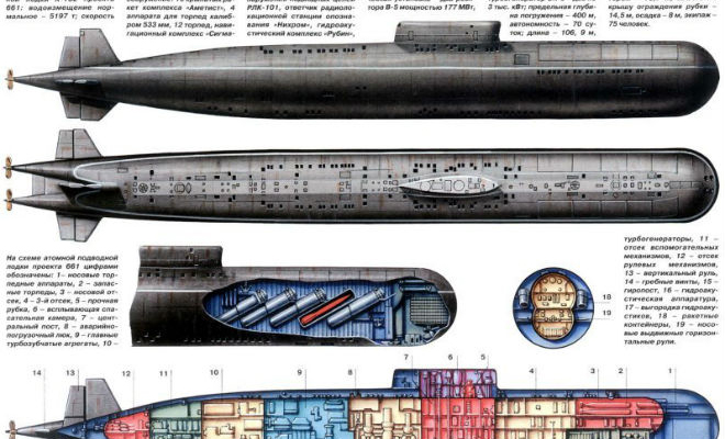 В 1971 году американцы приняли субмарину СССР за внеземной объект: ее скорость была слишком быстрой Культура