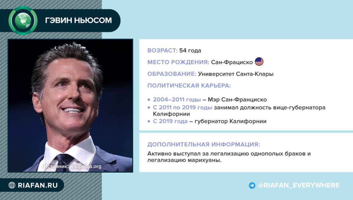 Д ньюсом. Гэвин Ньюсом американский политик. Гэвин Ньюсом о Путине. Выберут ли Байдена в 2024. Байден проиграет выборы 2024.