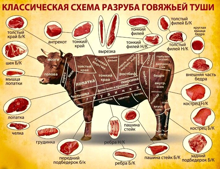 Бифштекс с яйцом из советского общепита. Лучшее из СССР бифштекс, конечно, говядины, бифштекса, яйцом, будет, бифштексы, мясорубке, нужно, приготовления, фарша, просто, масло, постного, картофелем, только, лучше, сковороде, взгляд, решетке