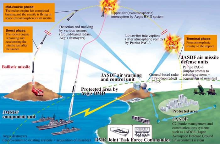 Противоракетная оборона Японии оружие
