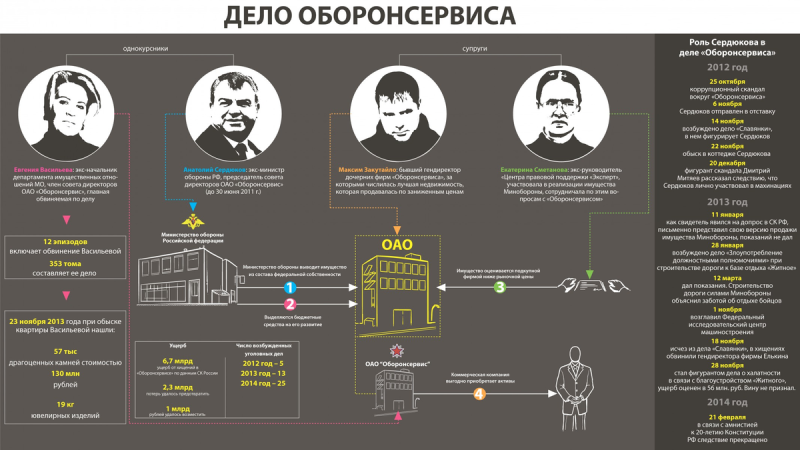 Коллаж mskagency.ru