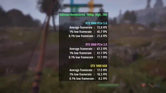 GTX 1060 сравнили с RTX 5060