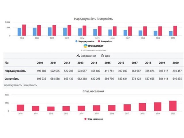 Гордость пучит, ущербность крючит Гордость пучит, ущербность крючит украина