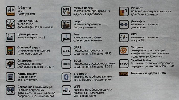 Когда сотовые телефоны были разными или на 10 лет в прошлое 2008, мобильная связь, ностальгия, сотовый телефон