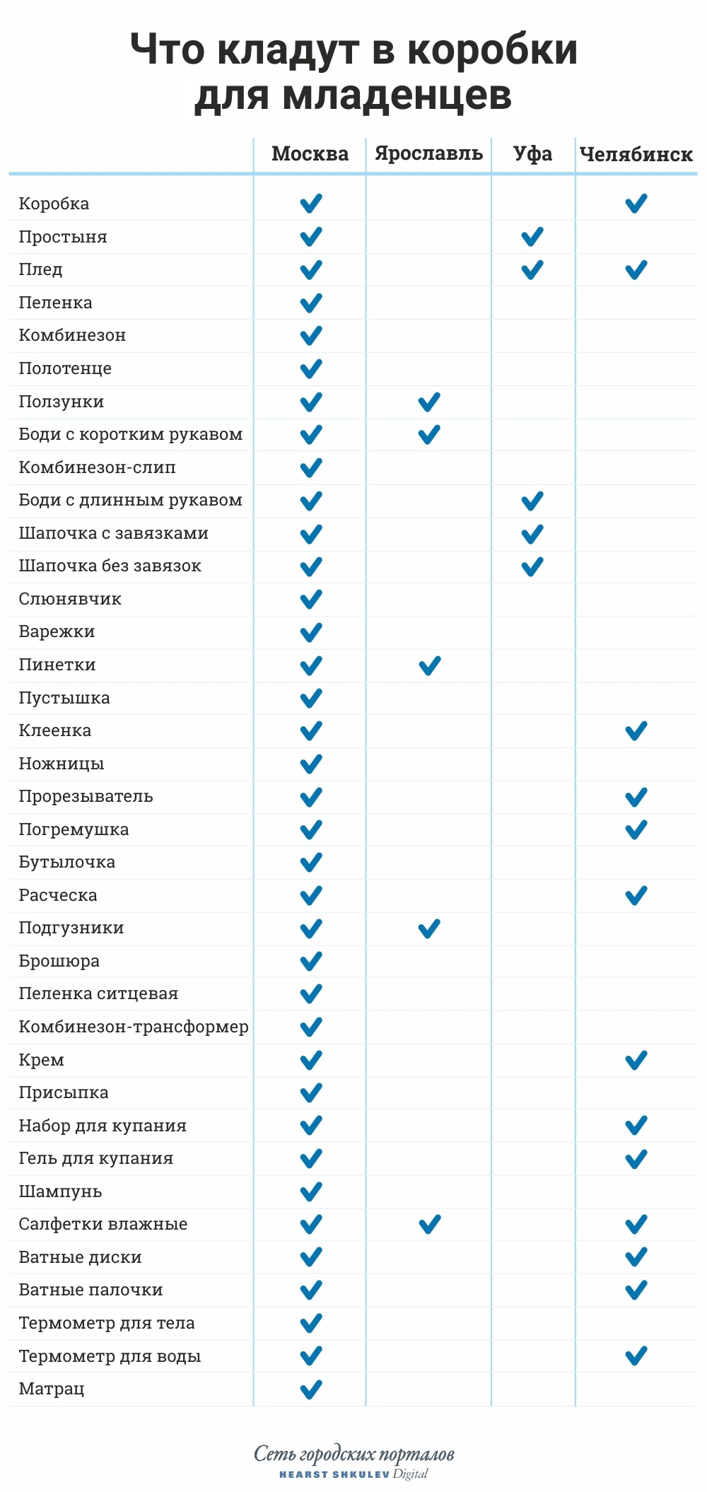 Подарочные наборы для новорожденных. Все животные равны, но некоторые равнее