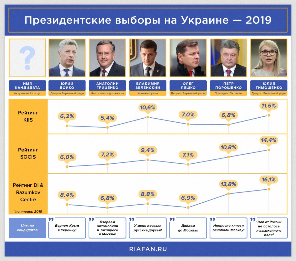 ЛГБТ, П и З: кто на Украине играет в выборы президента — 2019