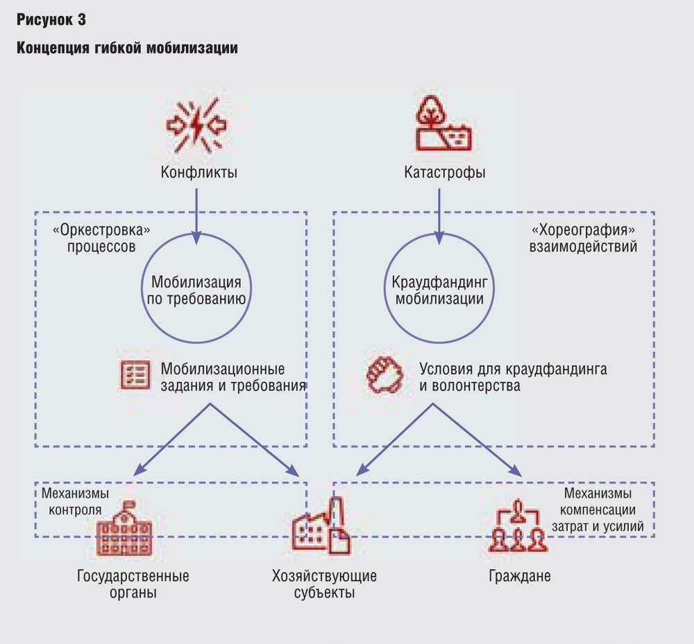 Система управления и гибридные угрозы: пора трансформироваться!