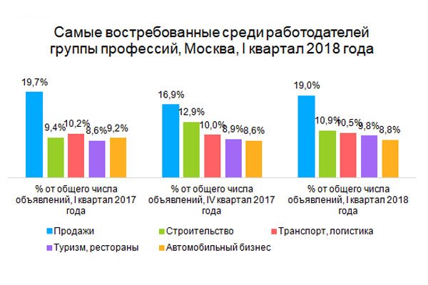 ÐÐ¾ÑÑÑÐµÐ±Ð¾Ð²Ð°Ð½Ð½ÑÐµ Ð¿ÑÐ¾ÑÐµÑÑÐ¸Ð¸