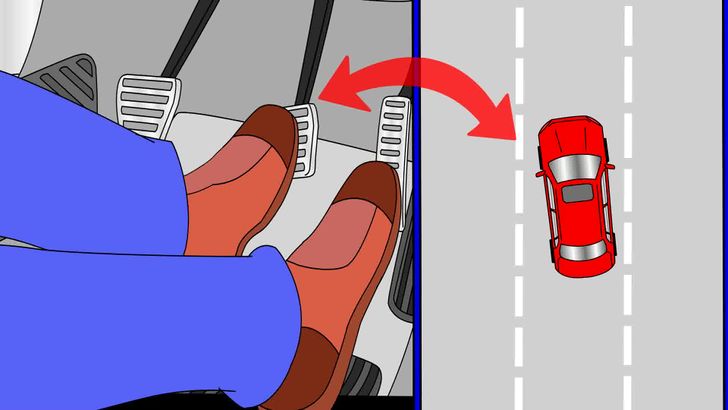 Торможение боковым соскальзыванием. Способы торможения автомобиля. Торможение двигателем на механике. Как торсозить на механикк. Комбинированное торможение.