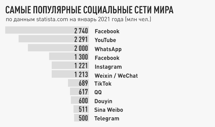 Ваши данные получит американская разведка. WhatsApp становится угрозой для русских Ваши данные получит американская разведка. WhatsApp становится угрозой для русских WhatsApp, Facebook, данные, будет, данных, пользователей, через, этого, России, мессенджера, доступ, можно, Цукерберг, телефона, данным, компании, мессенджер, вообще, тогда, компания