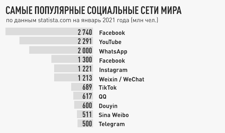 Ваши данные получит американская разведка. WhatsApp становится угрозой для русских геополитика,россия