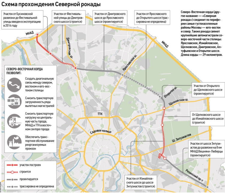 Карта ттк москвы с развязками