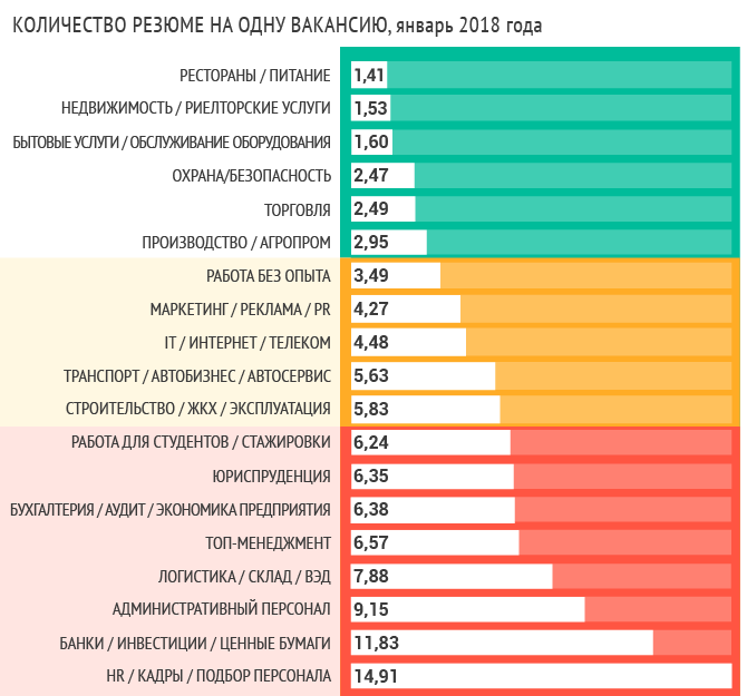 Ð¡Ð¾Ð¾ÑÐ½Ð¾ÑÐµÐ½Ð¸Ðµ ÑÐµÐ·ÑÐ¼Ðµ Ð¸ Ð²Ð°ÐºÐ°Ð½ÑÐ¸Ð¹