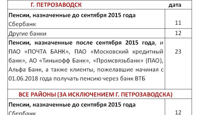 Выплаты в августе 2024 график