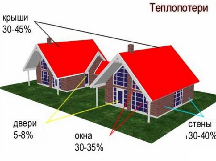 теплоэффективность дома