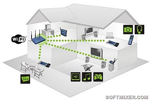 Любопытное про Wi-Fi