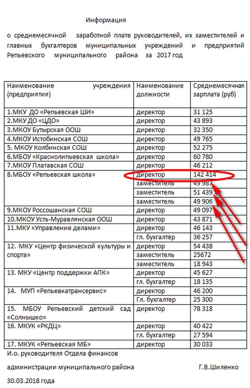 Зарплата сельского. Заработная плата директора школы. Зарплата директора школы. Оклад директора школы. Какая зарплата у директора школы.