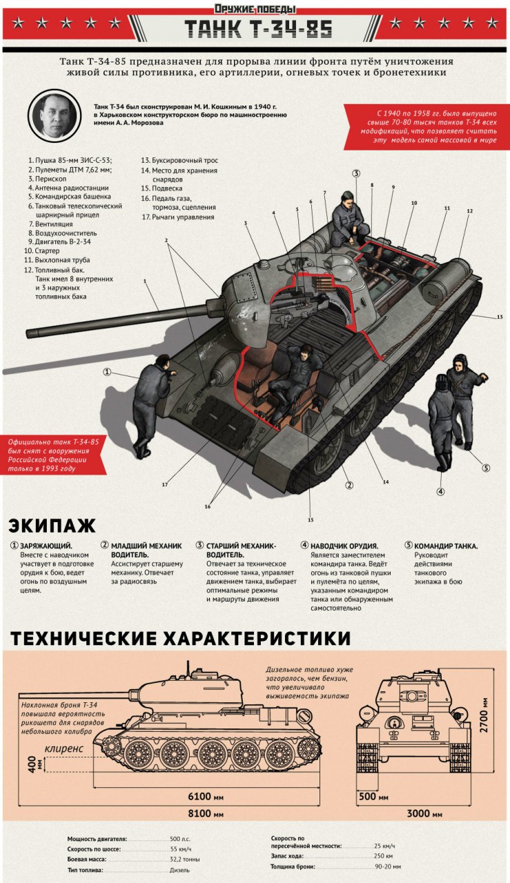 Никогда не воюйте с Русскими [ у Мира короткая память ]