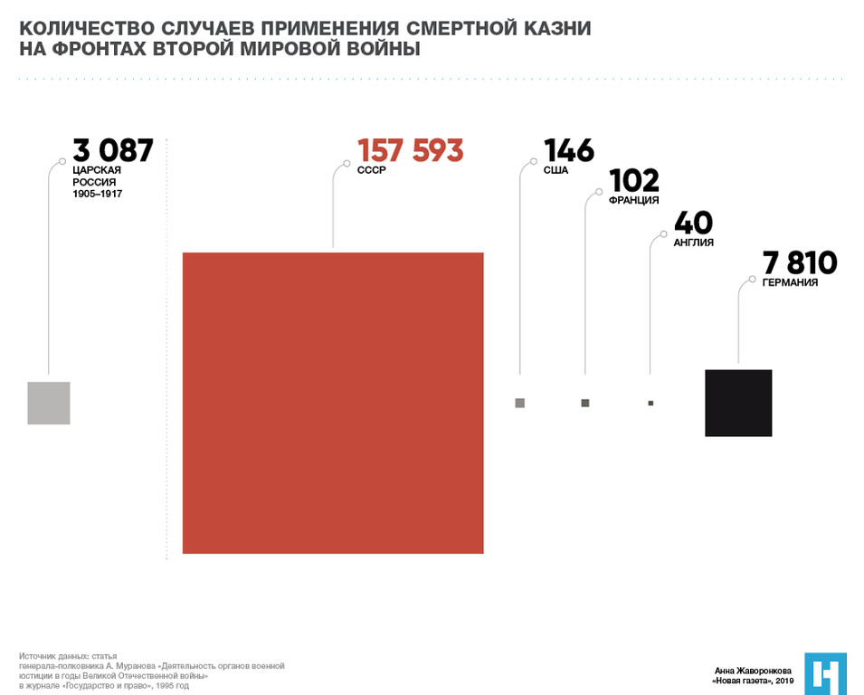 Рабоче-крестьянский трибунал. Правомерность расстрелов