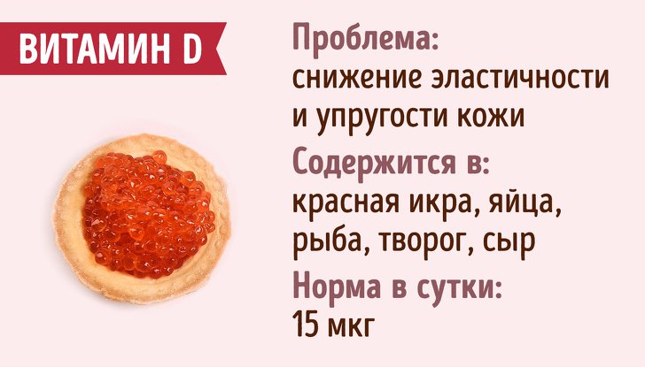 Гид по витаминам, которые отвечают за женскую красоту витамины,здоровье,красота