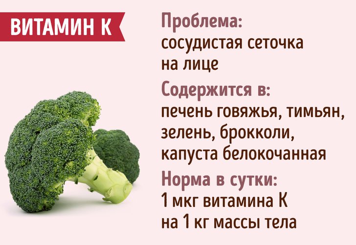 Гид по витаминам, которые отвечают за женскую красоту витамины,здоровье,красота