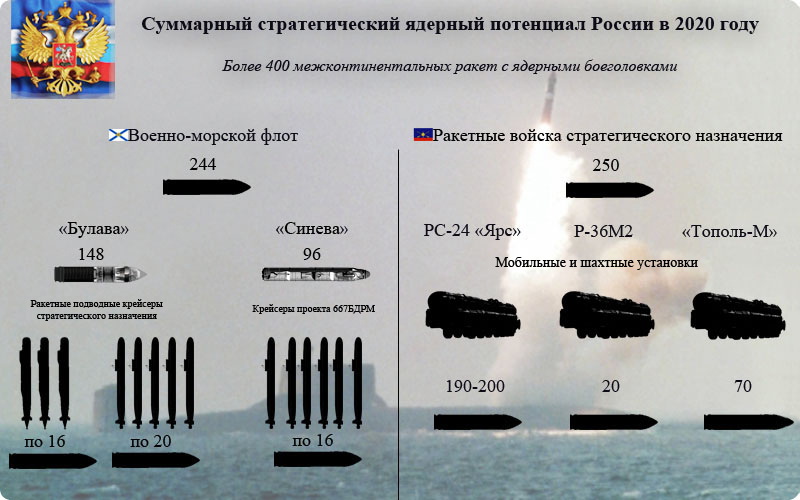 Модификация американского плана о многосторонних ядерных силах