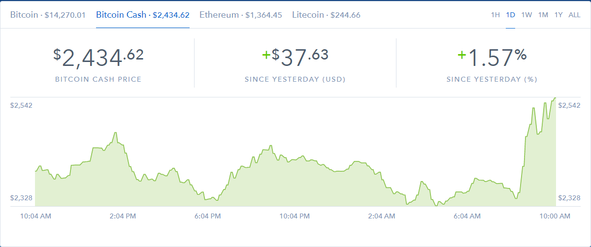 Курс биткоин кэш к доллару