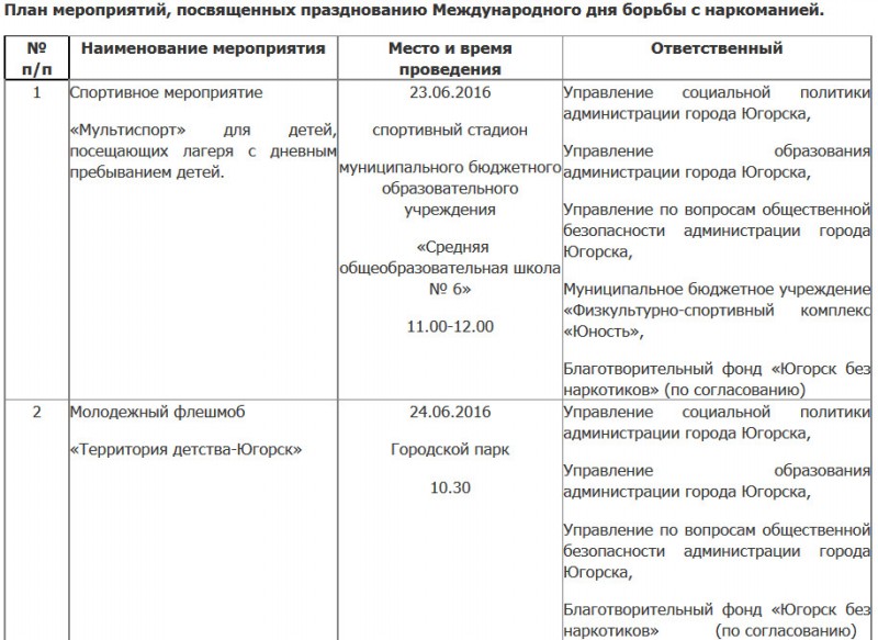 План мероприятий по антинаркотической направленности в библиотеке