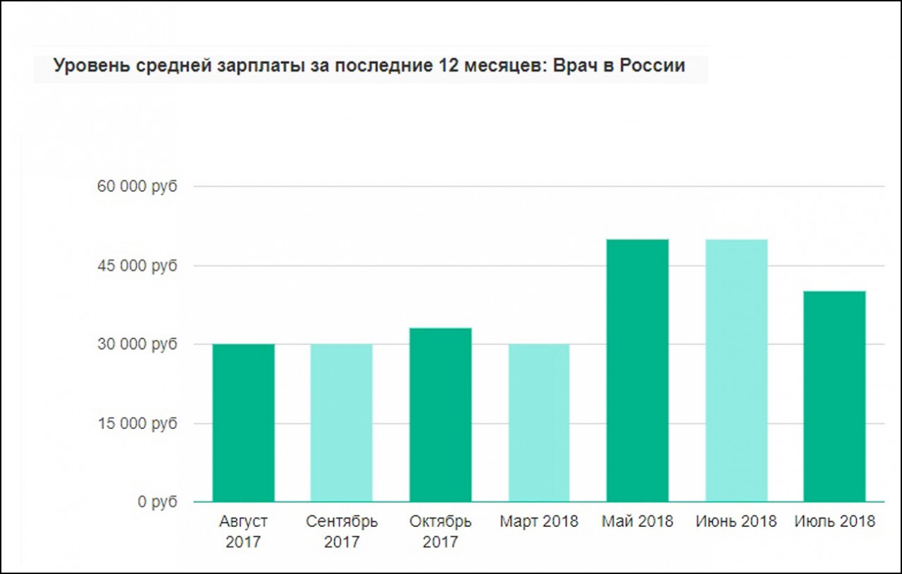 только помни зарплата фотомодели в среднем по россии разнообразие