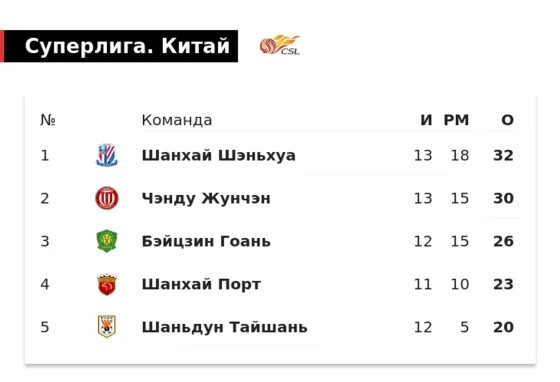 1 в трех матчах – Слуцкий разошелся после поражения от конкурента. Два сухих разгрома подряд!