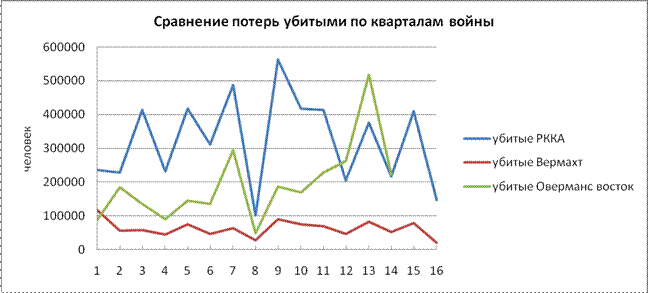 Фальсификация немецких потерь Фальсификация немецких потерь история