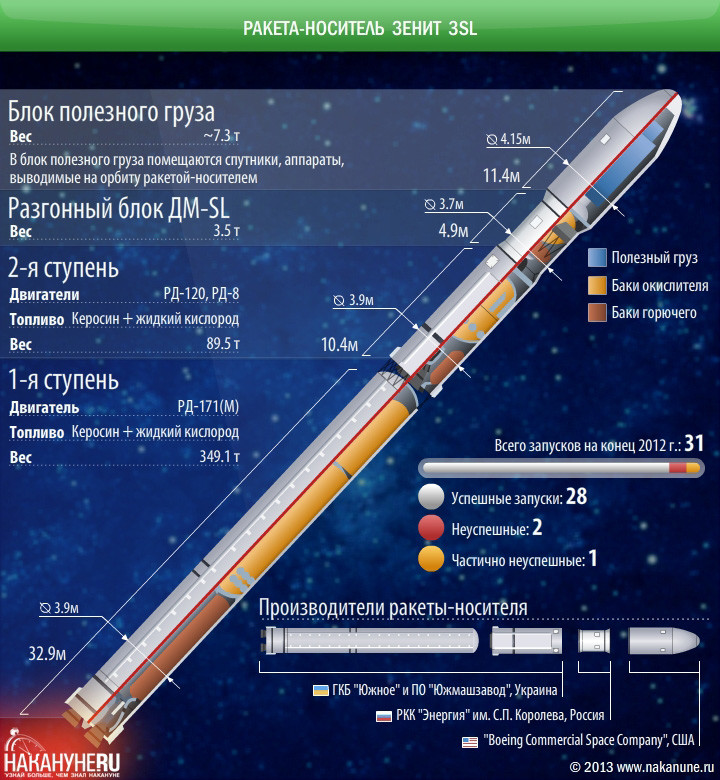 Рн протон м чертеж