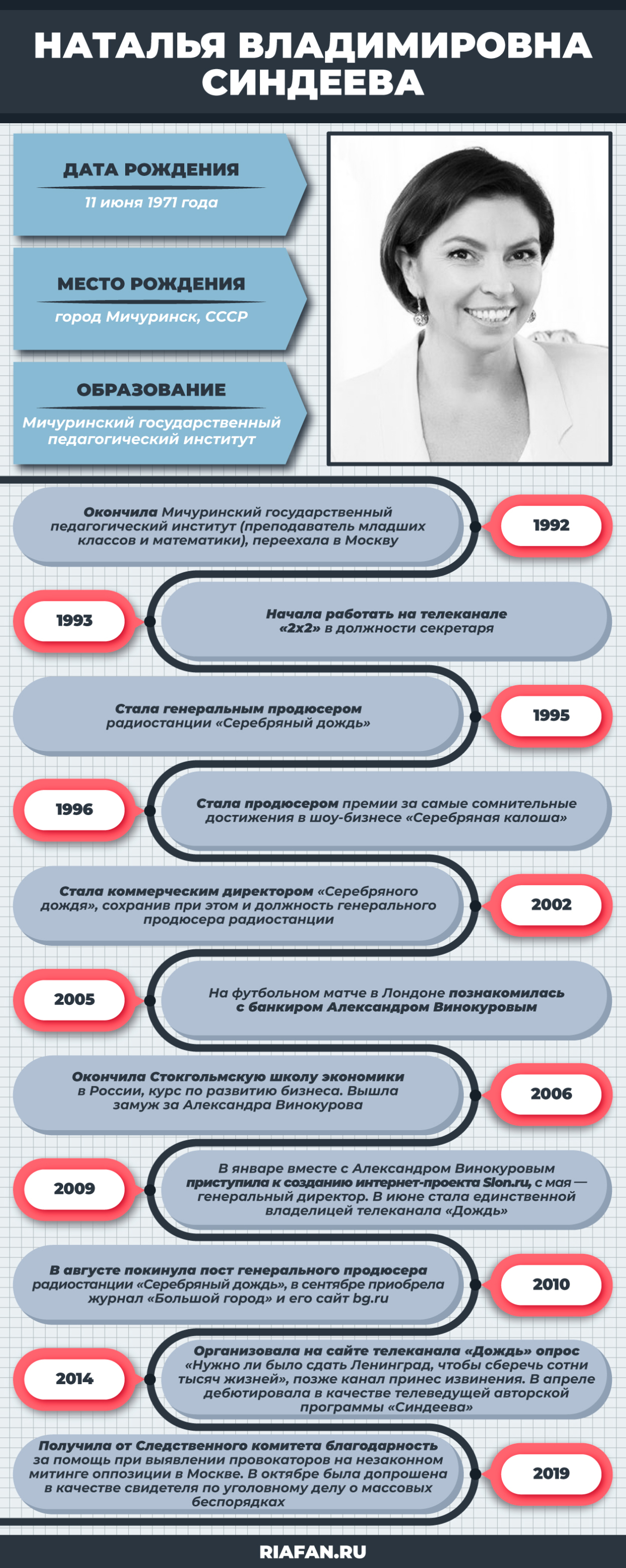 Медиапродюсер Синдеева ведет антироссийскую пропаганду на деньги Запада