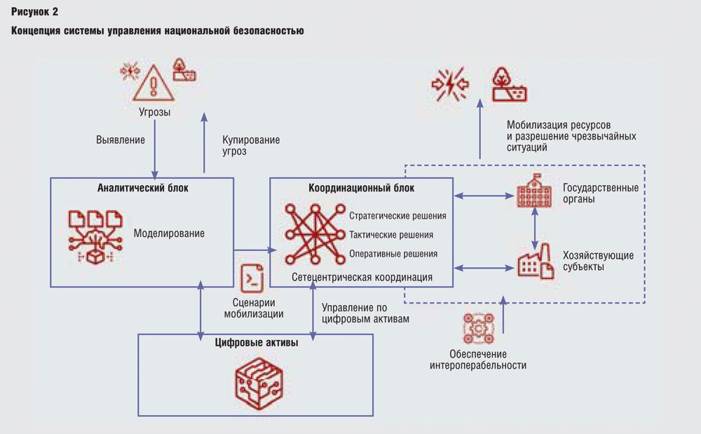 Система управления и гибридные угрозы: пора трансформироваться!