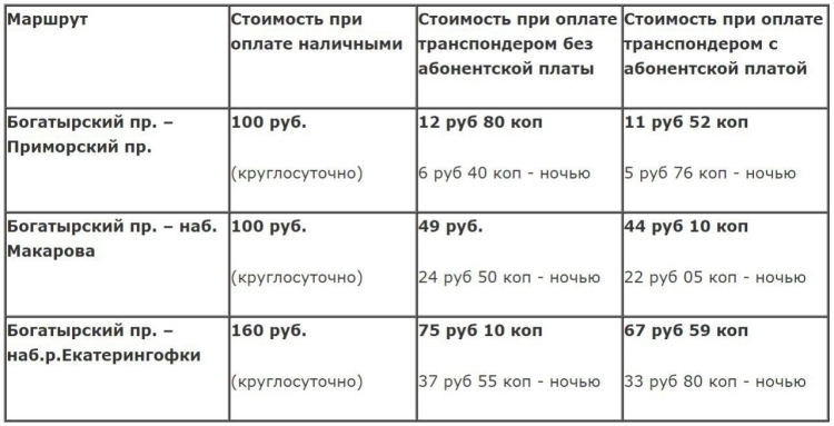 Стоимость Проезда По М11 Калькулятор