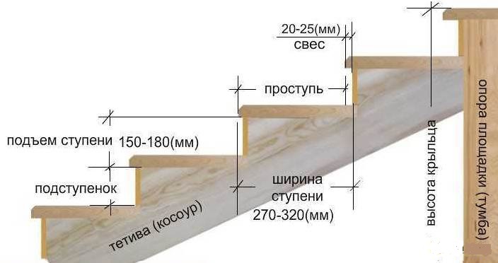 Идеи для Вашей лестницы. Часть 1. лестница