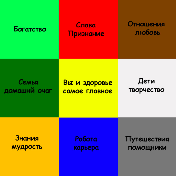 Карта желаний символы. Карта желаний. Цвета карты желаний по секторам. Карта визуализации желаний. Карта желаний сектора.