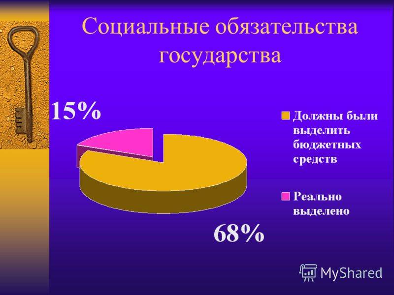 Социальные обязательства и капиталистические обстоятельства Социальные обязательства и капиталистические обстоятельства бедности, площадь, народ, процентов, очень, время, квадратных, будет, развития, метра, доходы, населения, реальные, процента, просто, общая, жилищного, человек, строительства, новом