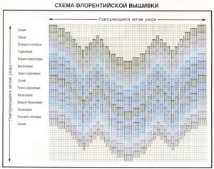 Вышивка необычных факельных узоров в итальянском стиле Вышивка необычных факельных узоров в итальянском стиле