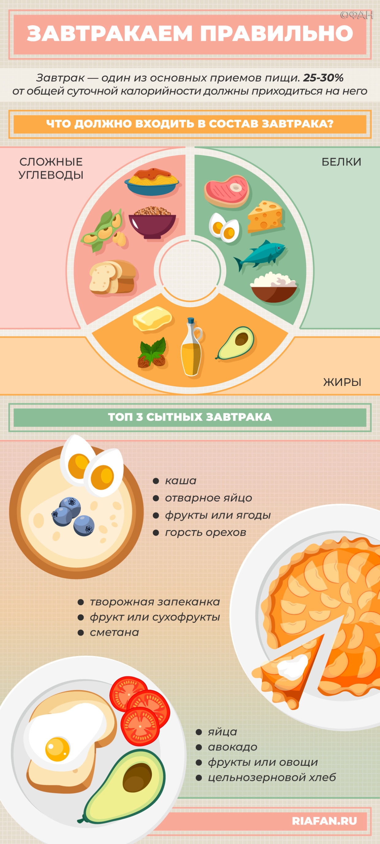 Топ-3 завтрака, чтобы не тянуться за конфетой: советы диетолога Натальи Кругловой Общество