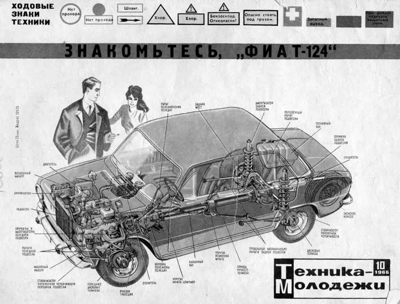 Прообраз первых «Жигулей» — все могло быть совершенно иначе fiat 124, авто, жигули, история, ссср, факты