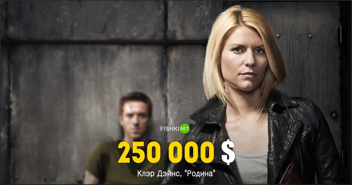 30 самых высокооплачиваемых сериальных актеров