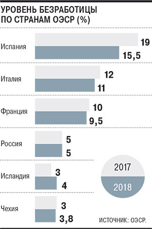 Ð£ÑÐ¾Ð²ÐµÐ½Ñ Ð±ÐµÐ·ÑÐ°Ð±Ð¾ÑÐ¸ÑÑ