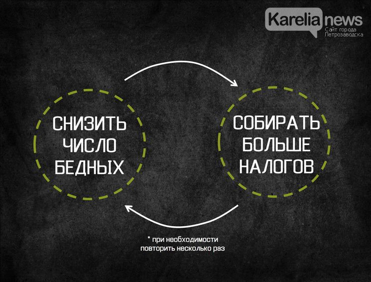 Больше налогов. Надо больше налогов. Налоговая Мем. Мем налоги налоги налоги.