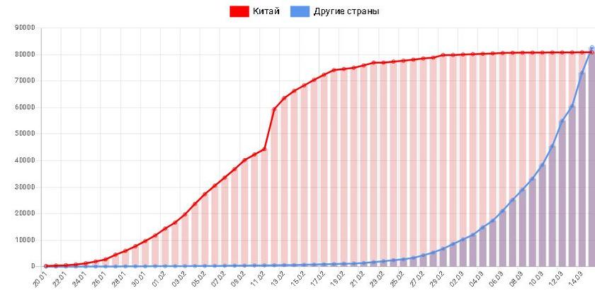 Коронакризис, или Психоз на уровне «испанки» человек, только, которые, стран, населения, пандемии, марта, когда, сейчас, Китае, могут, будут, границы, может, больше, эпидемия, всего, после, хватает, закрыли