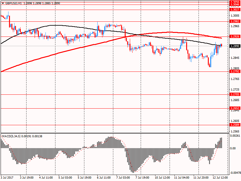 Американский фокус: доллар США торговался смешано против основных валют